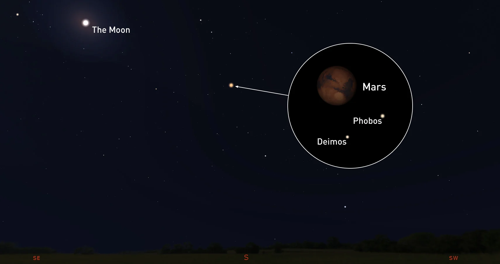 Mars-Closest-Approach-Oct6-2020
