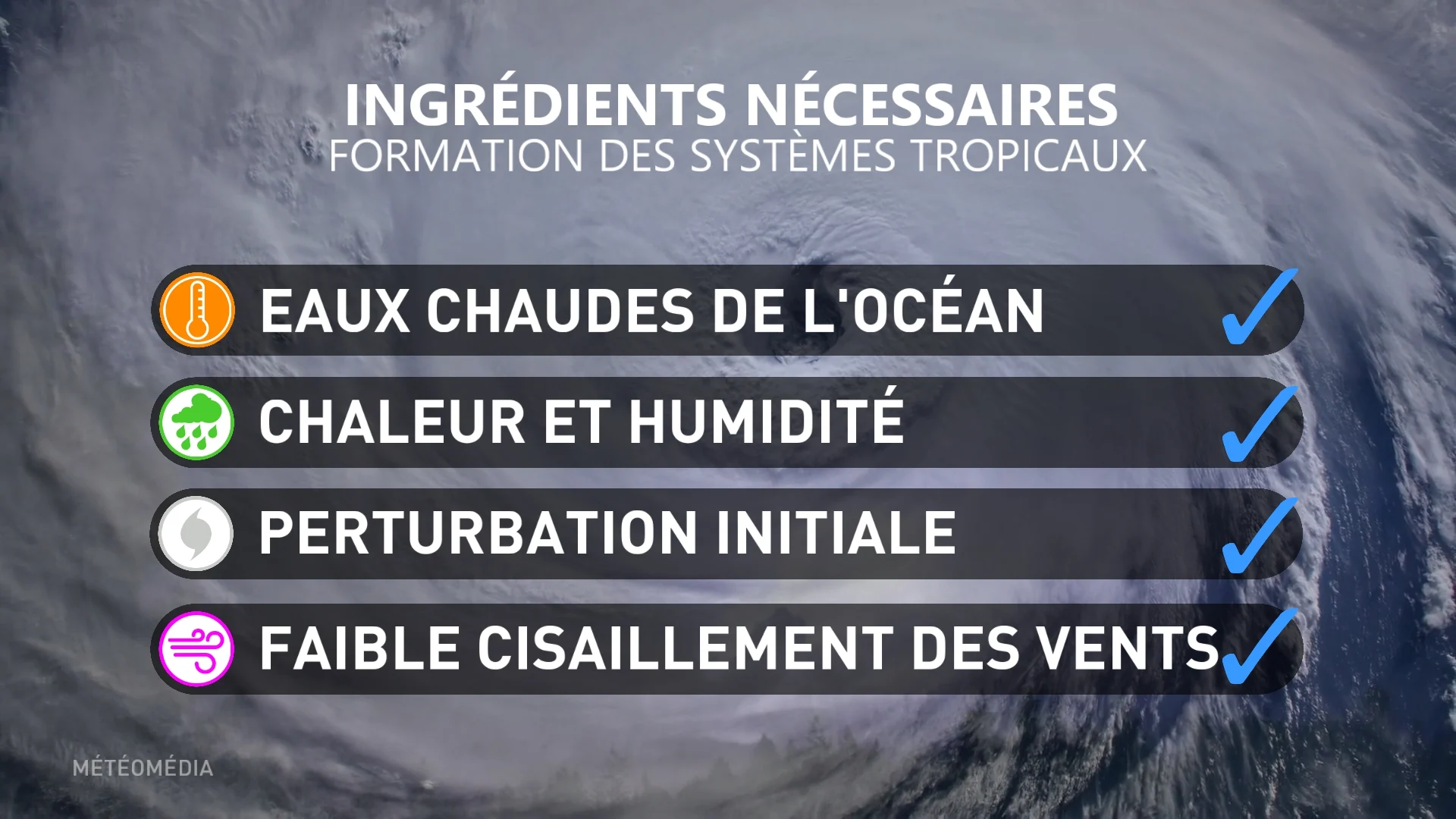 Ouragans : quatre ingrédients sont réunis pour une séquence très ...