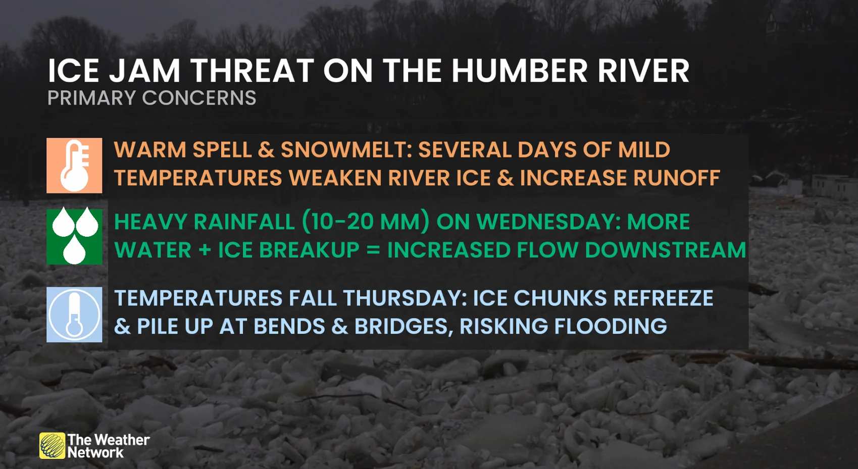 Ice Jam Threat on The Humber River