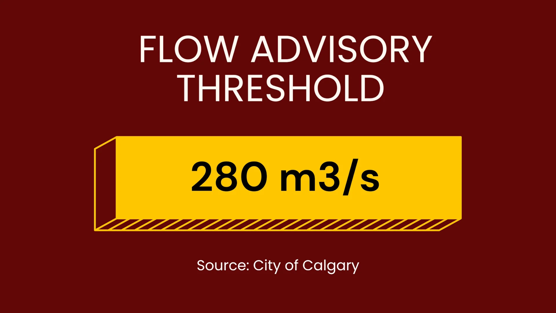 Flow advisory - city of Calgary