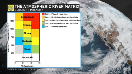 The Weather Network - The Cost Of Atmospheric Rivers Are On The Rise As ...