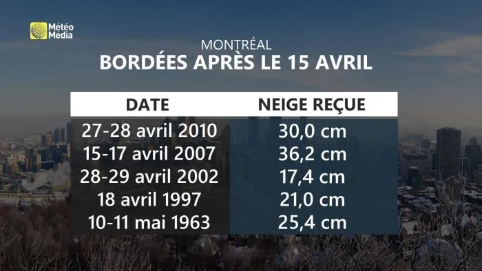 FIN3 - STATS-BORDÉE-TARDIVE