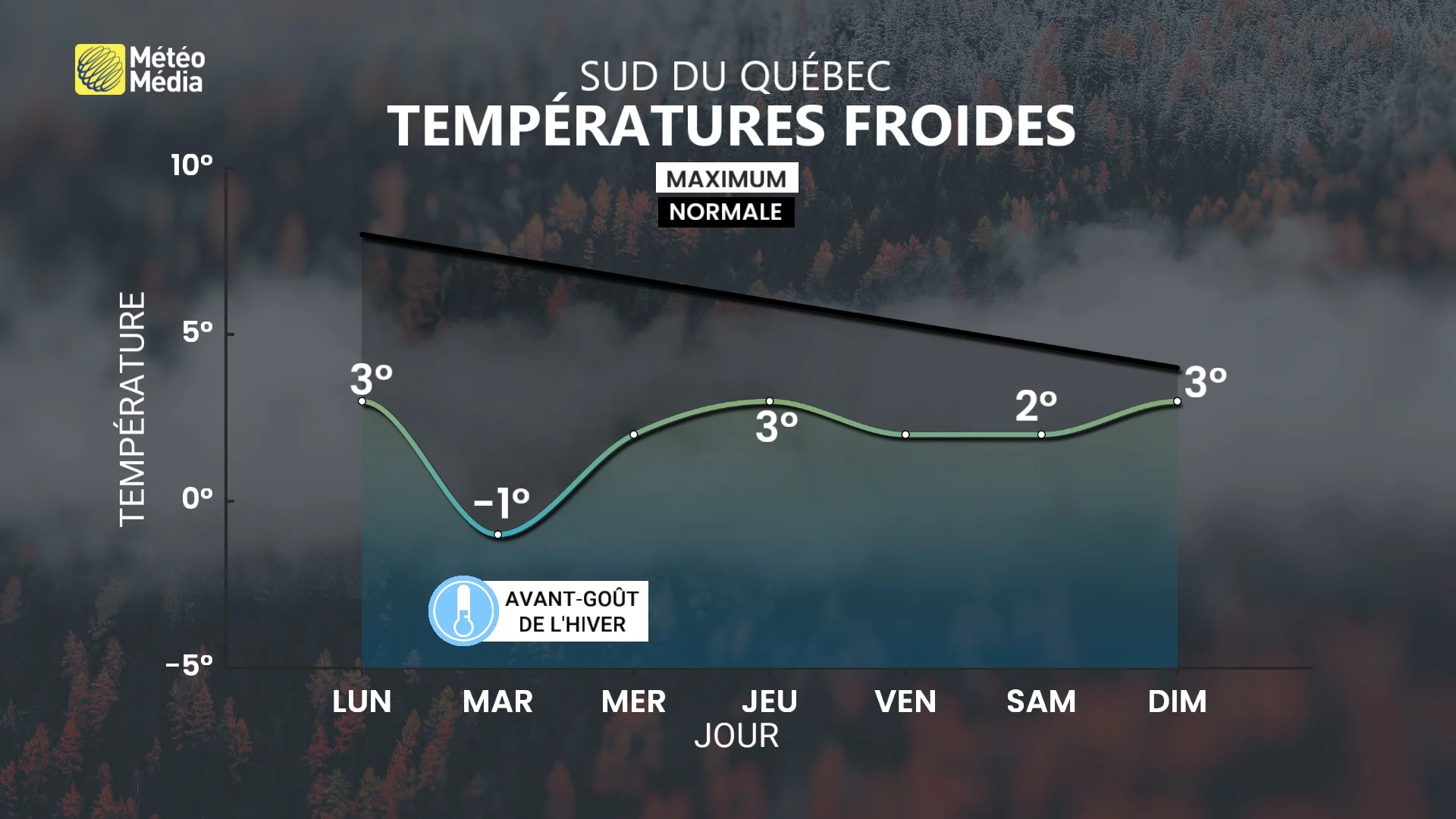 FROID3
