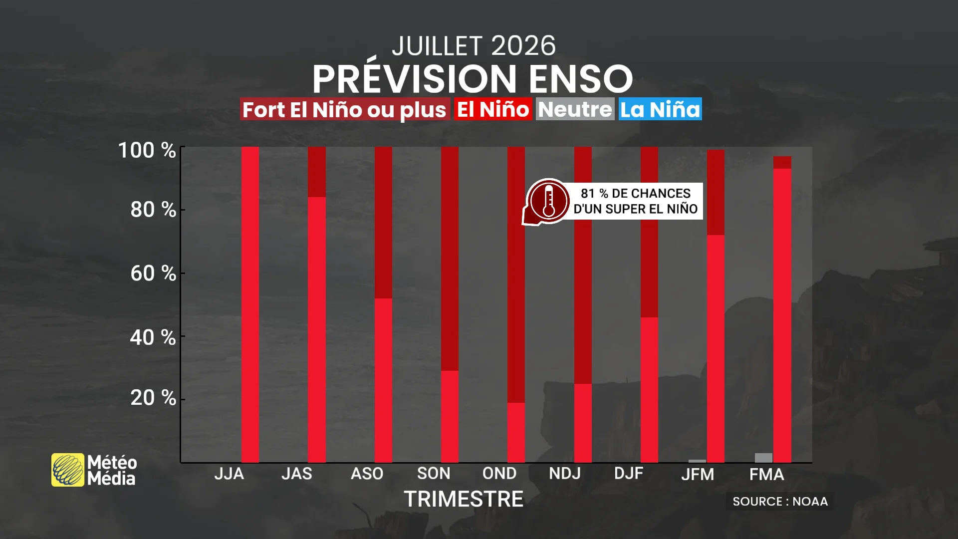 ENSO3