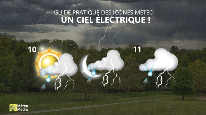 Meteomedia Guide Pratique Pour Comprendre Les Icones Meteo