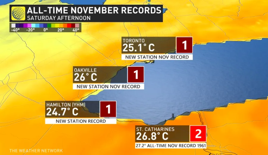 al-time November records
