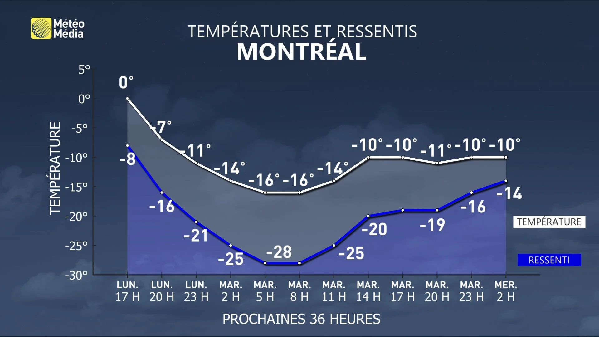 ct froid 4