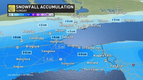 Weather in Newmarket Ont