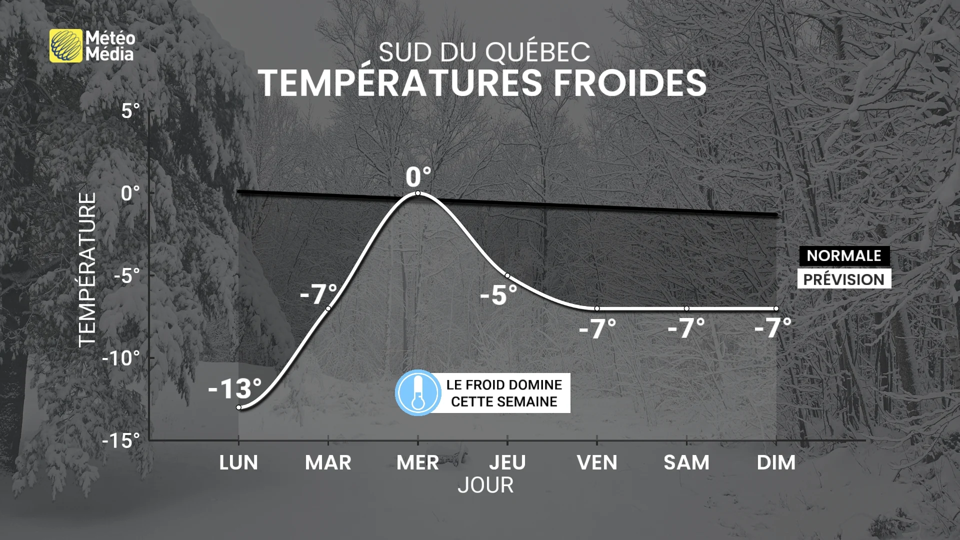 Une semaine digne de janvier