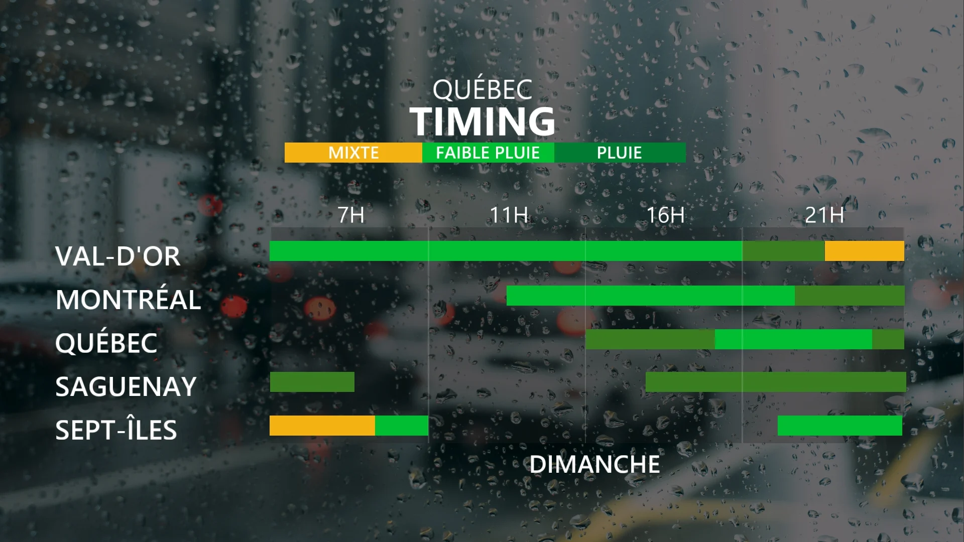 PLUIE TIMING