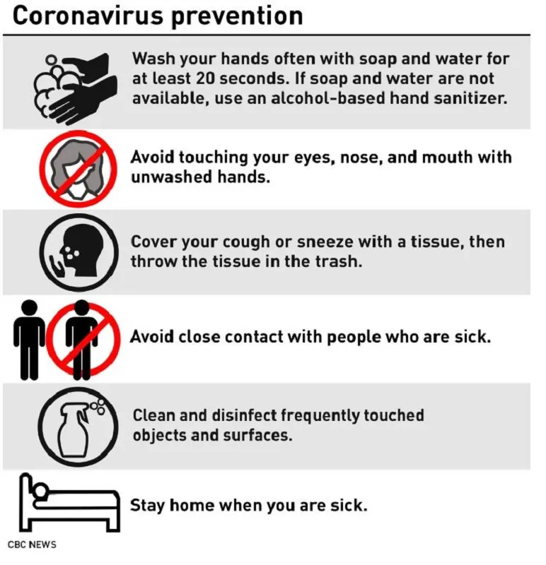 COVID19symptoms/CBC