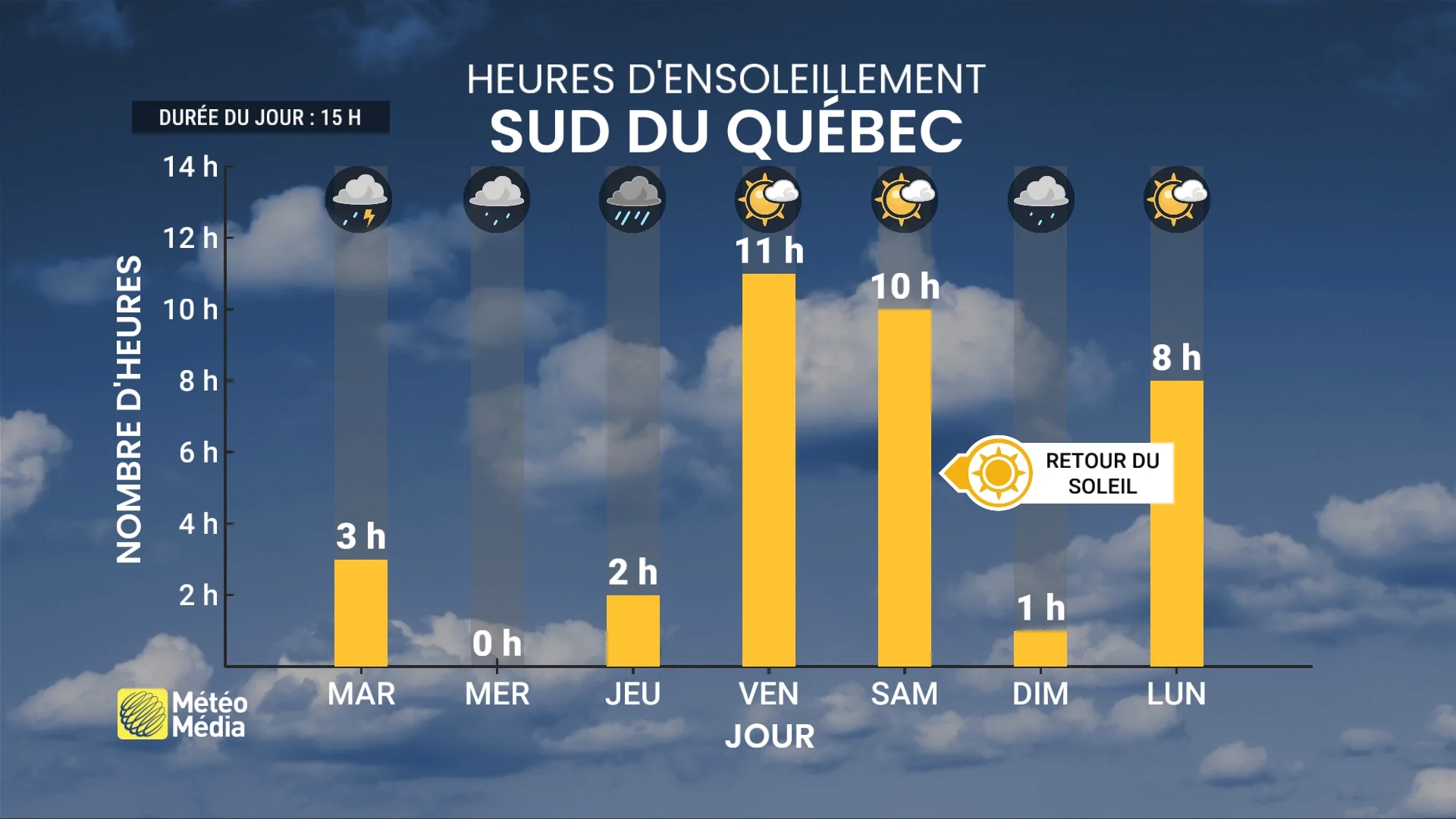 PLUIE4
