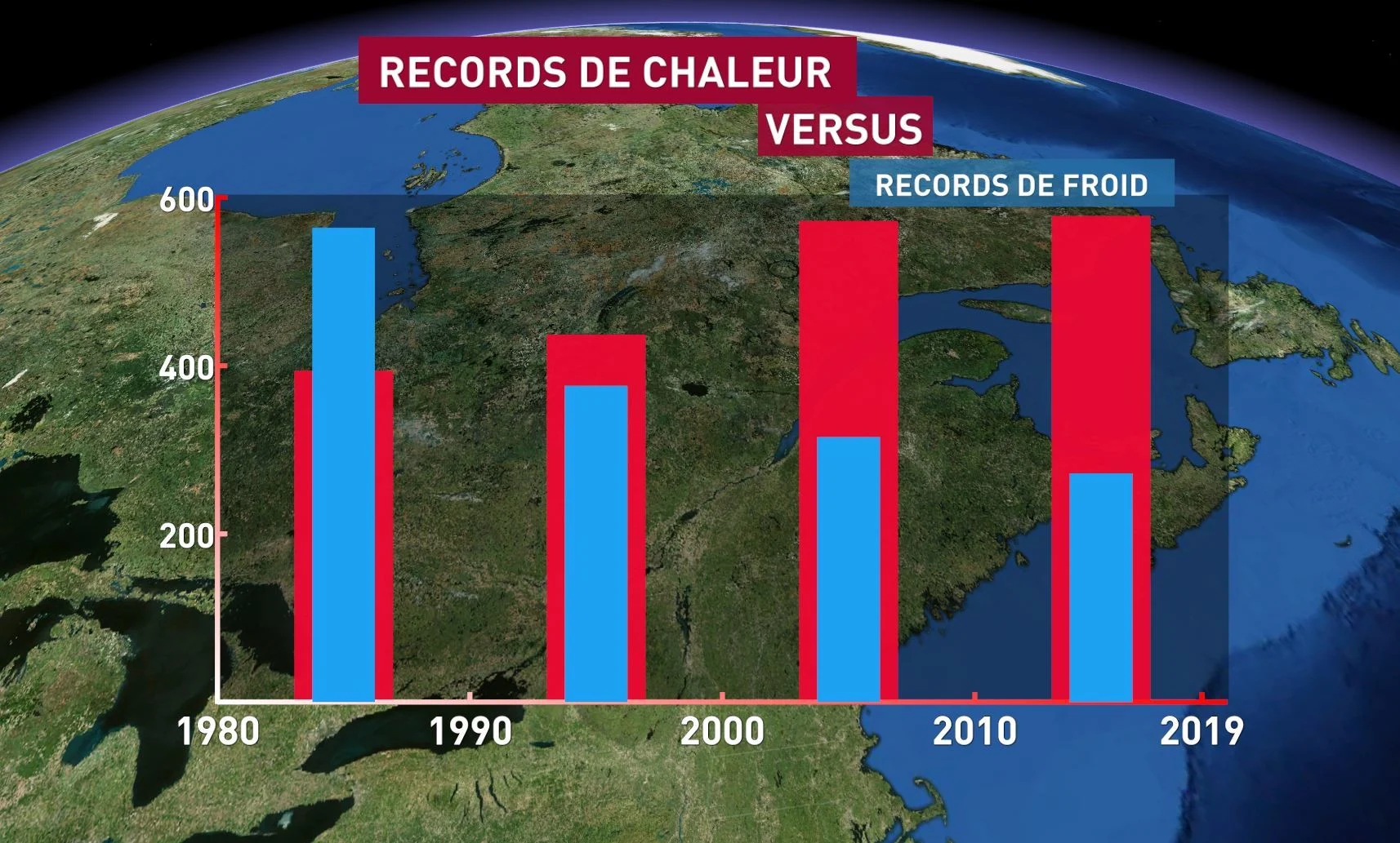 records jours