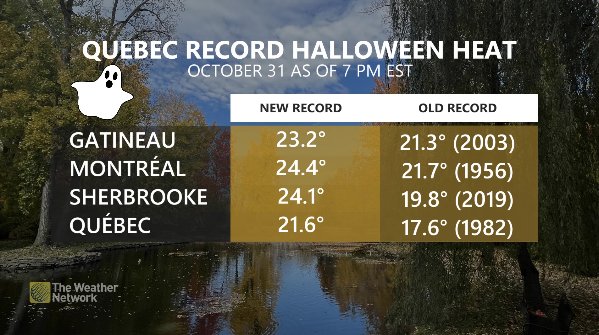 Quebec Record Halloween Heat
