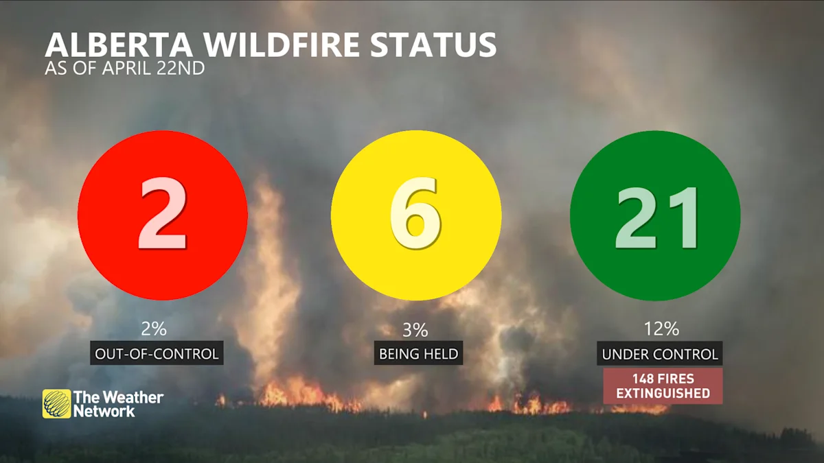 Wildfires prompt alerts for hamlet near Fort McMurray, Cold Lake First ...
