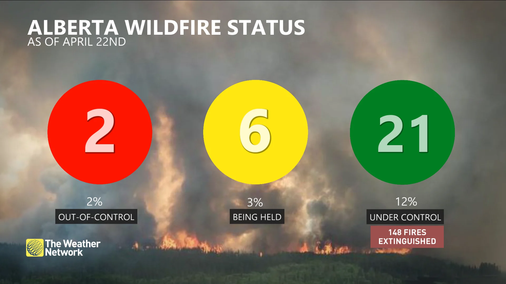 Alberta wildfires as of April 22, 2024