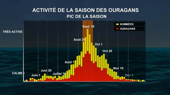 PIC SAISON