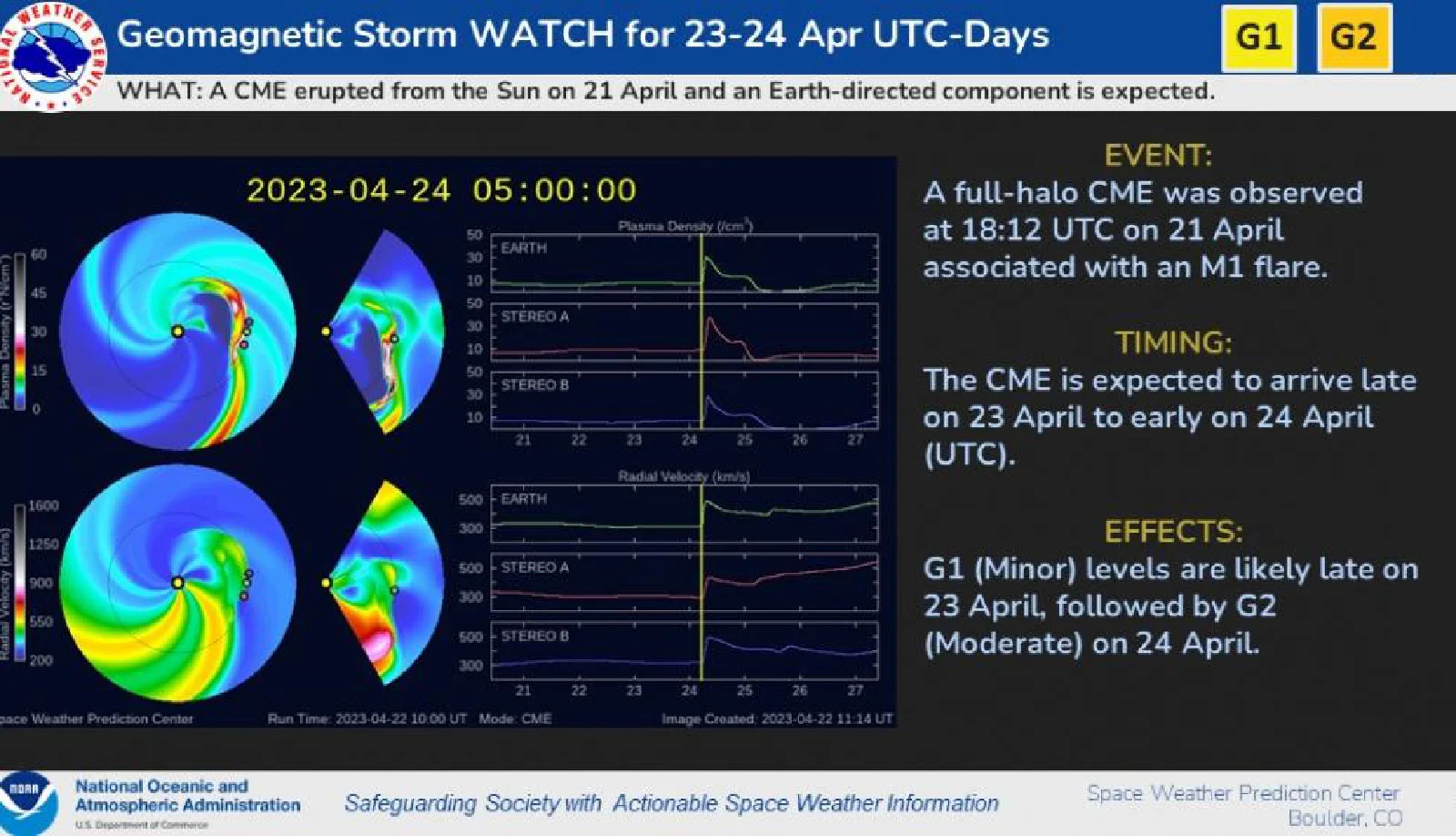 G1-G2 Watch 22 Apr 2023