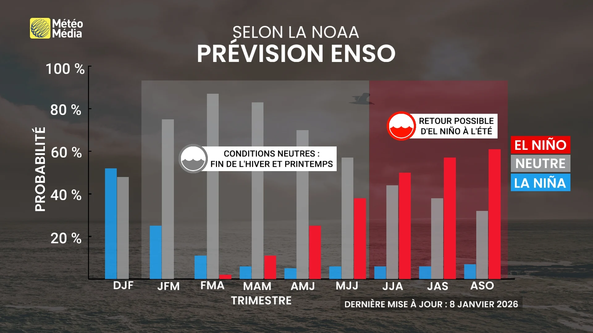 prevision enso de la noaa