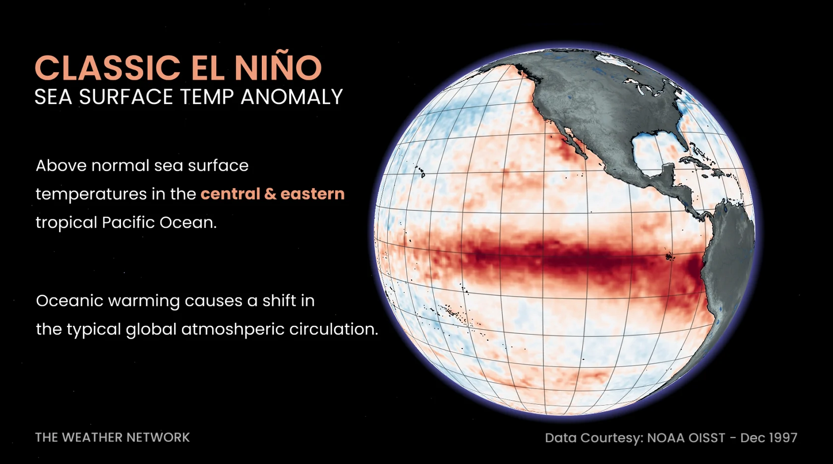 Classic El Nino sea surface temperature anomaly