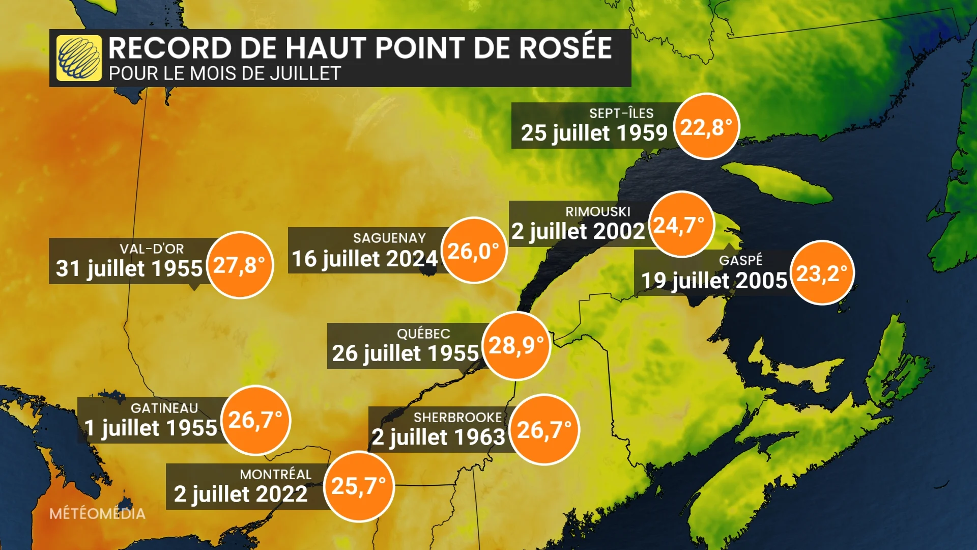 HUMIDEX3