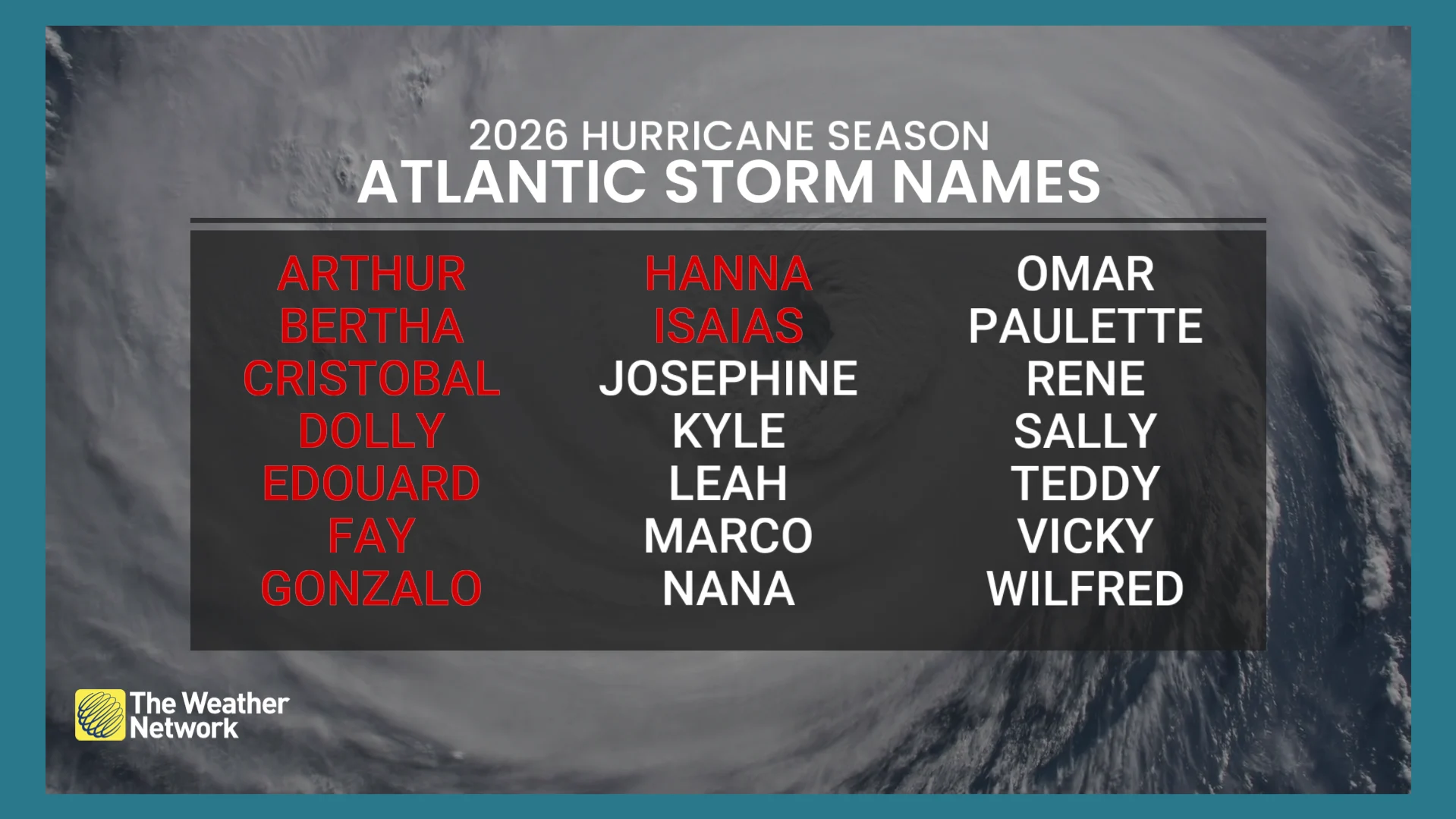 2026 Atlantic hurricane names (updated)