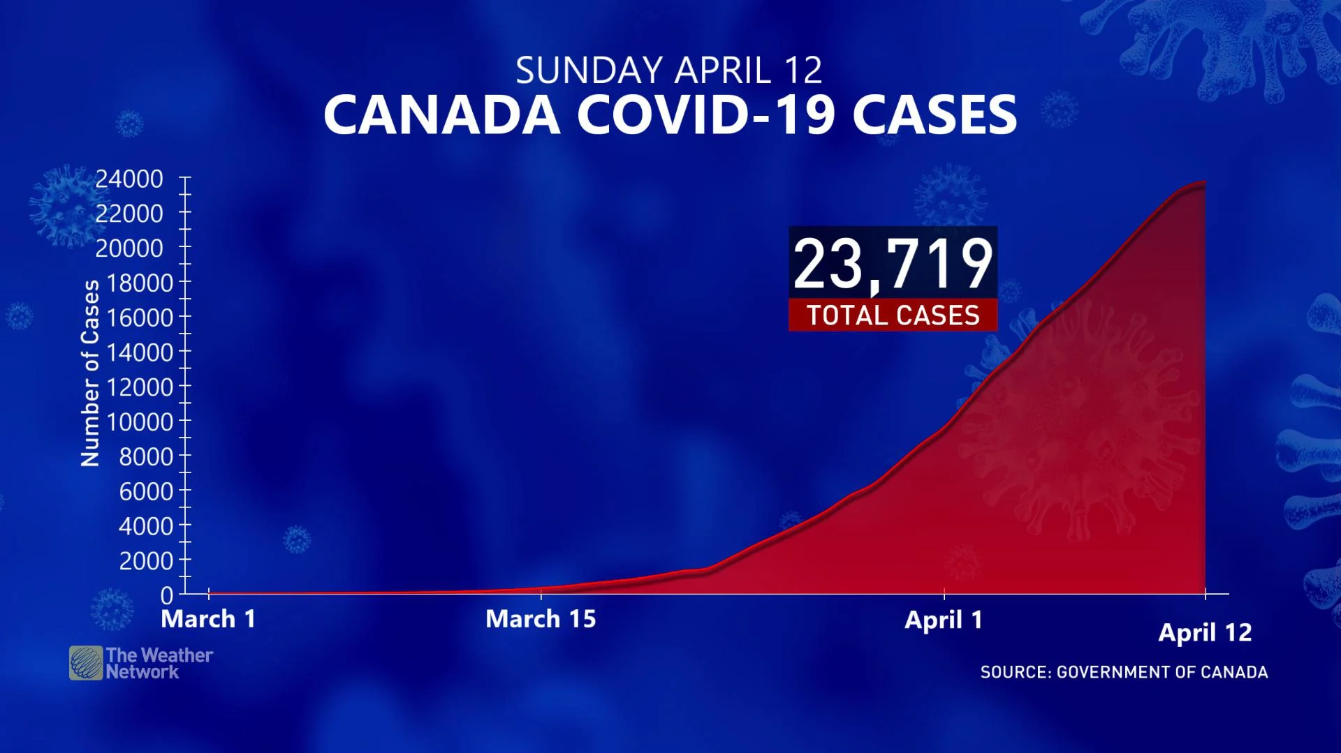 Covid-april12-curve