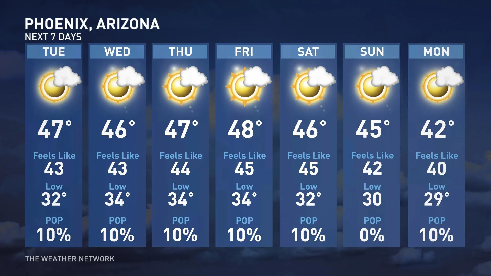 Arizona temperatures - June 2021
