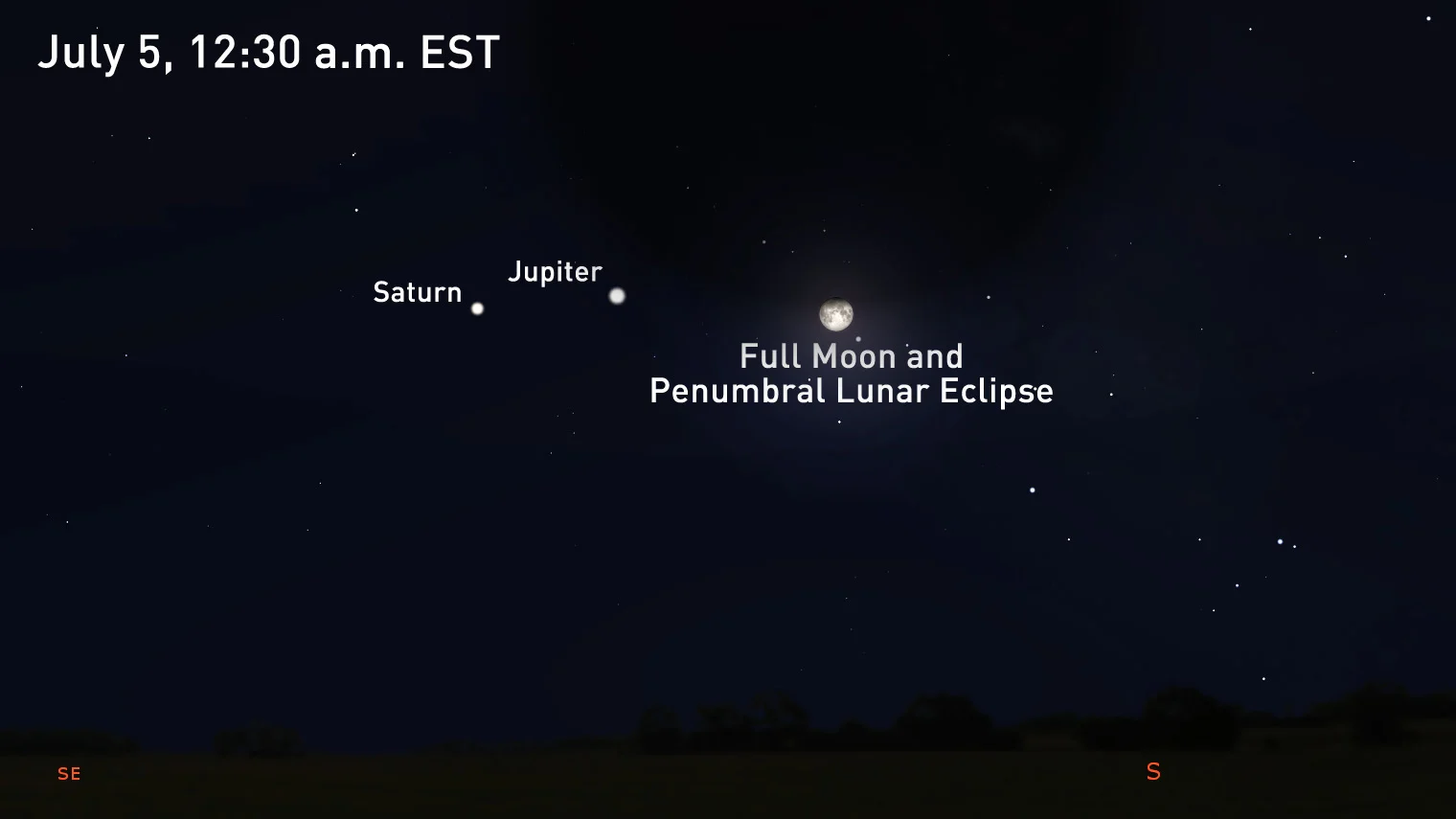 Penumbral-Lunar-Eclipse-July5-2020-Stellarium
