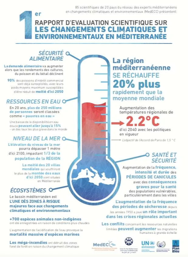 info-rechauffement-mediterranee
