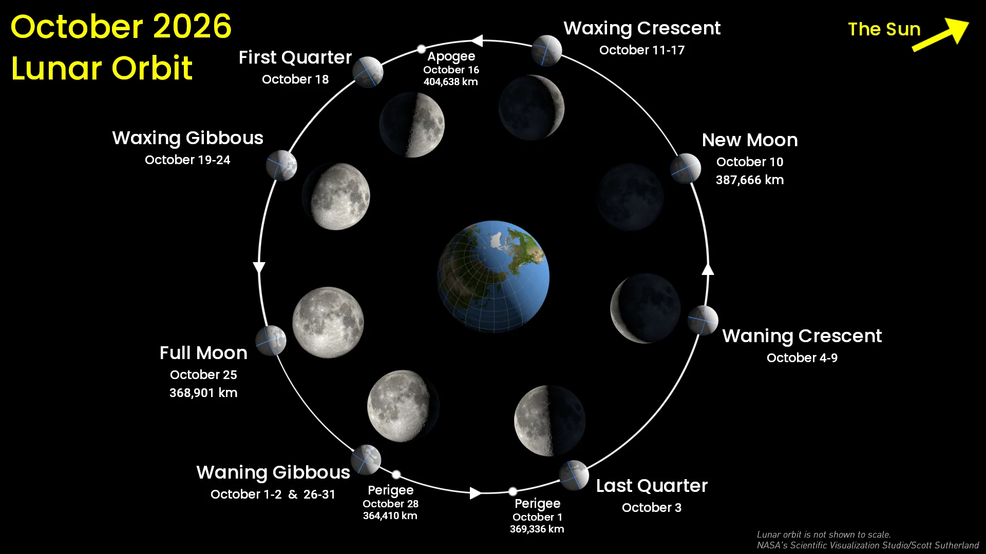 Moon orbit - Oct 2026 - NASA SVS
