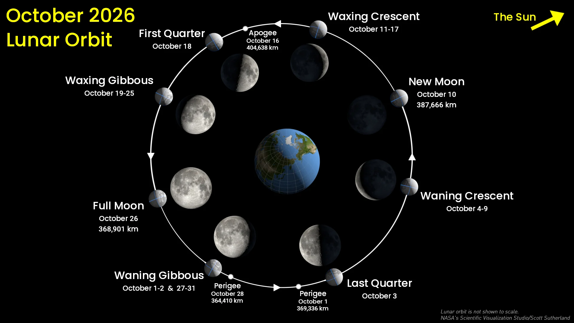 Moon orbit - Oct 2026 - NASA SVS