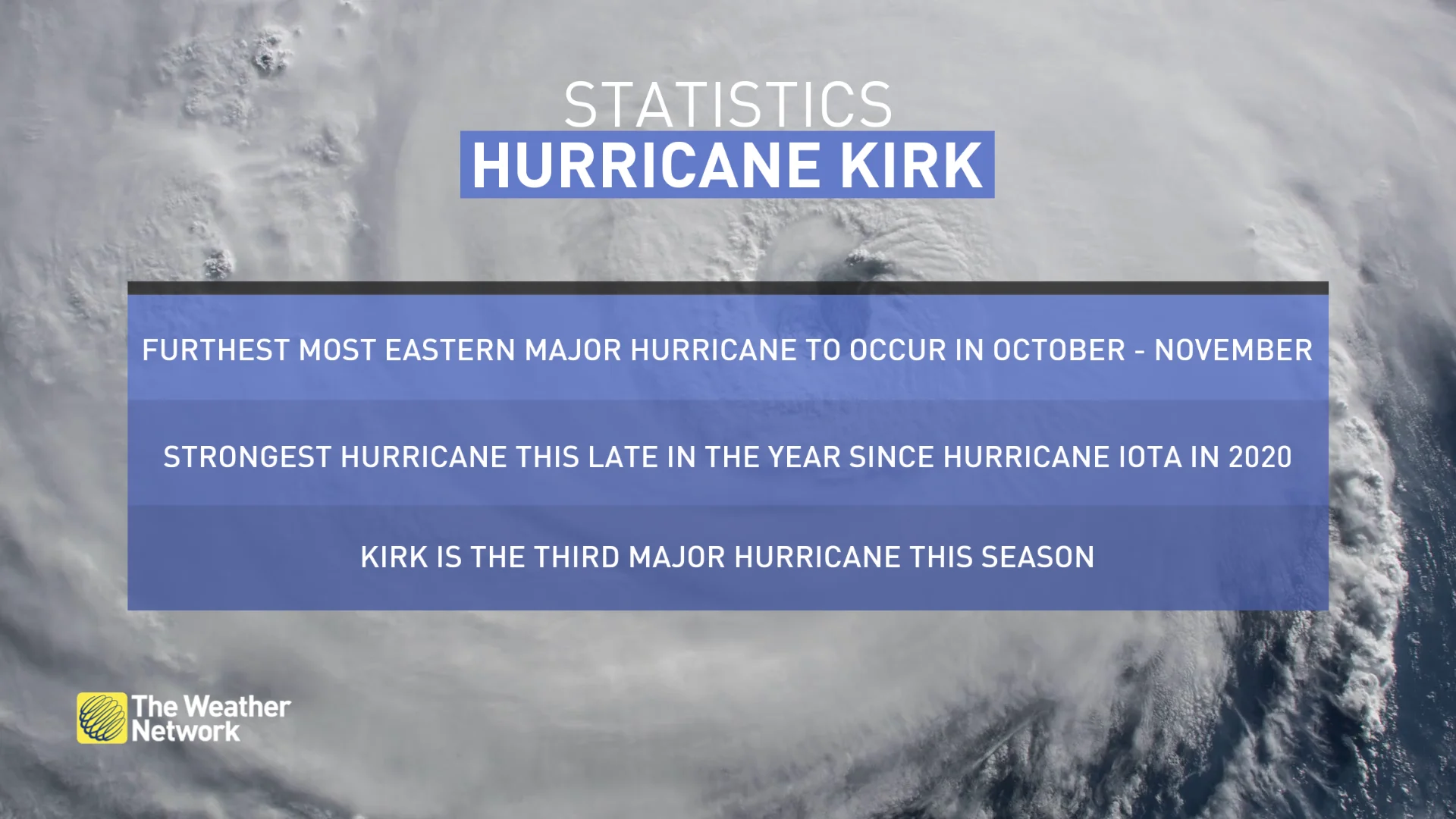 Hurricane Kirk Statistics