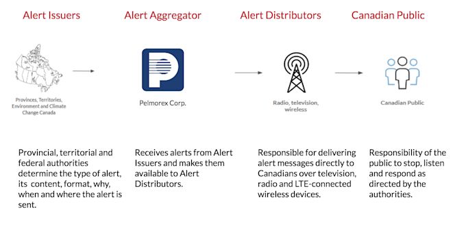 How it works: Alert Ready