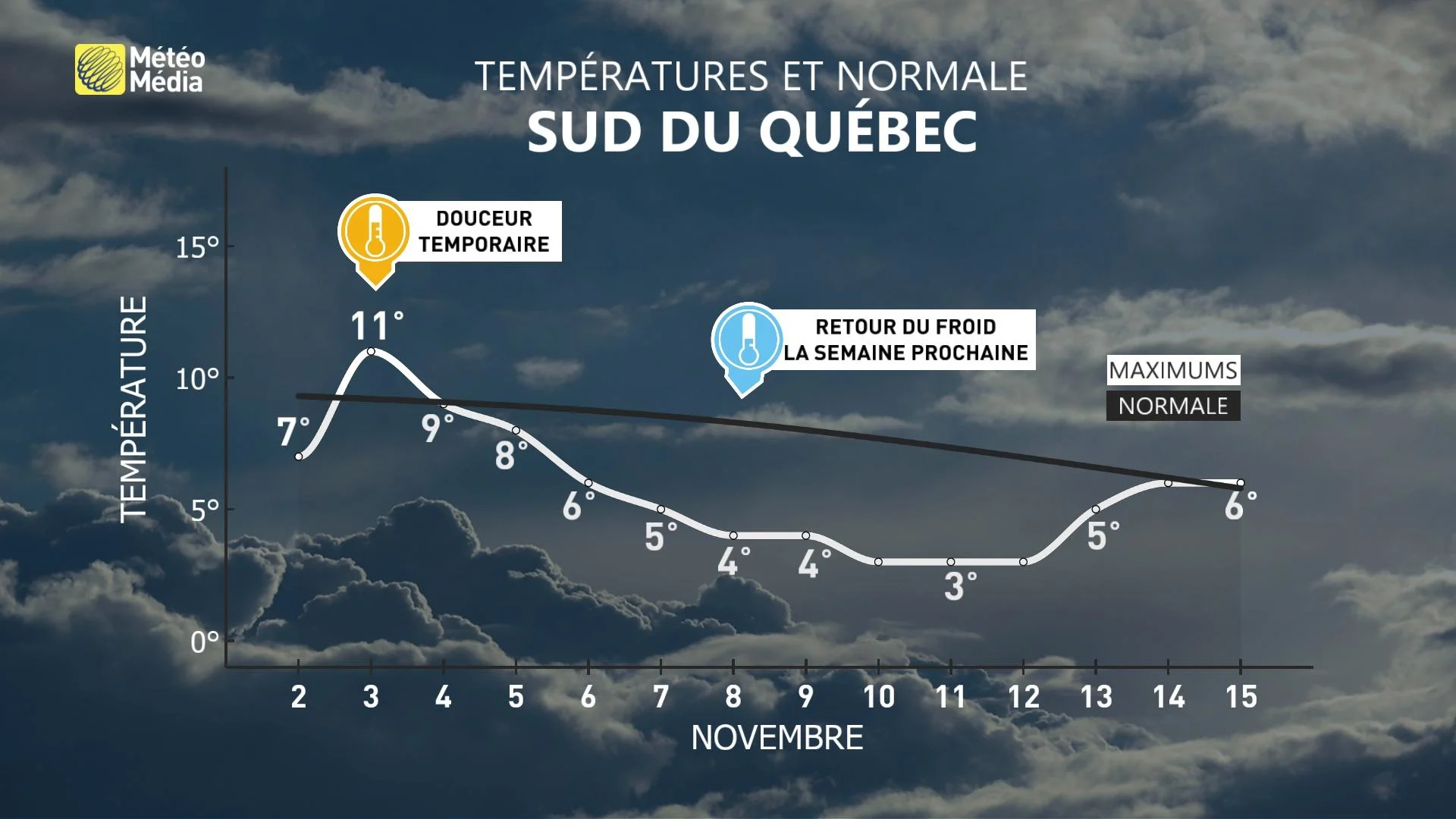 Tendance 14 jours le Québec va rechuter MétéoMédia