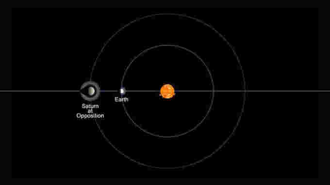 Saturn-Opposition-NASA