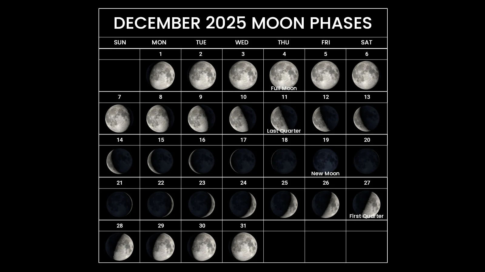 Moon-Calendar-December-2025