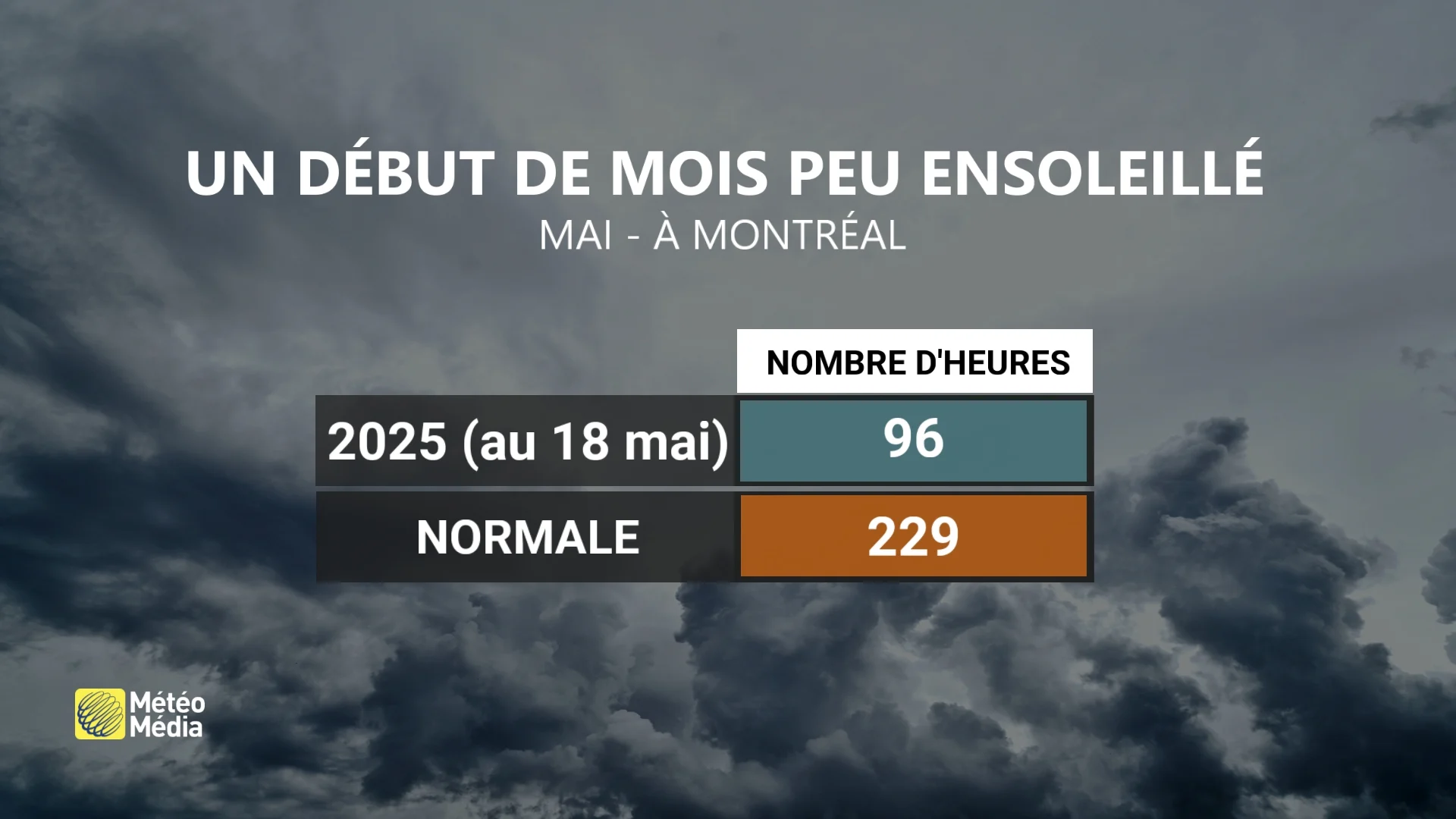 NUAGE5