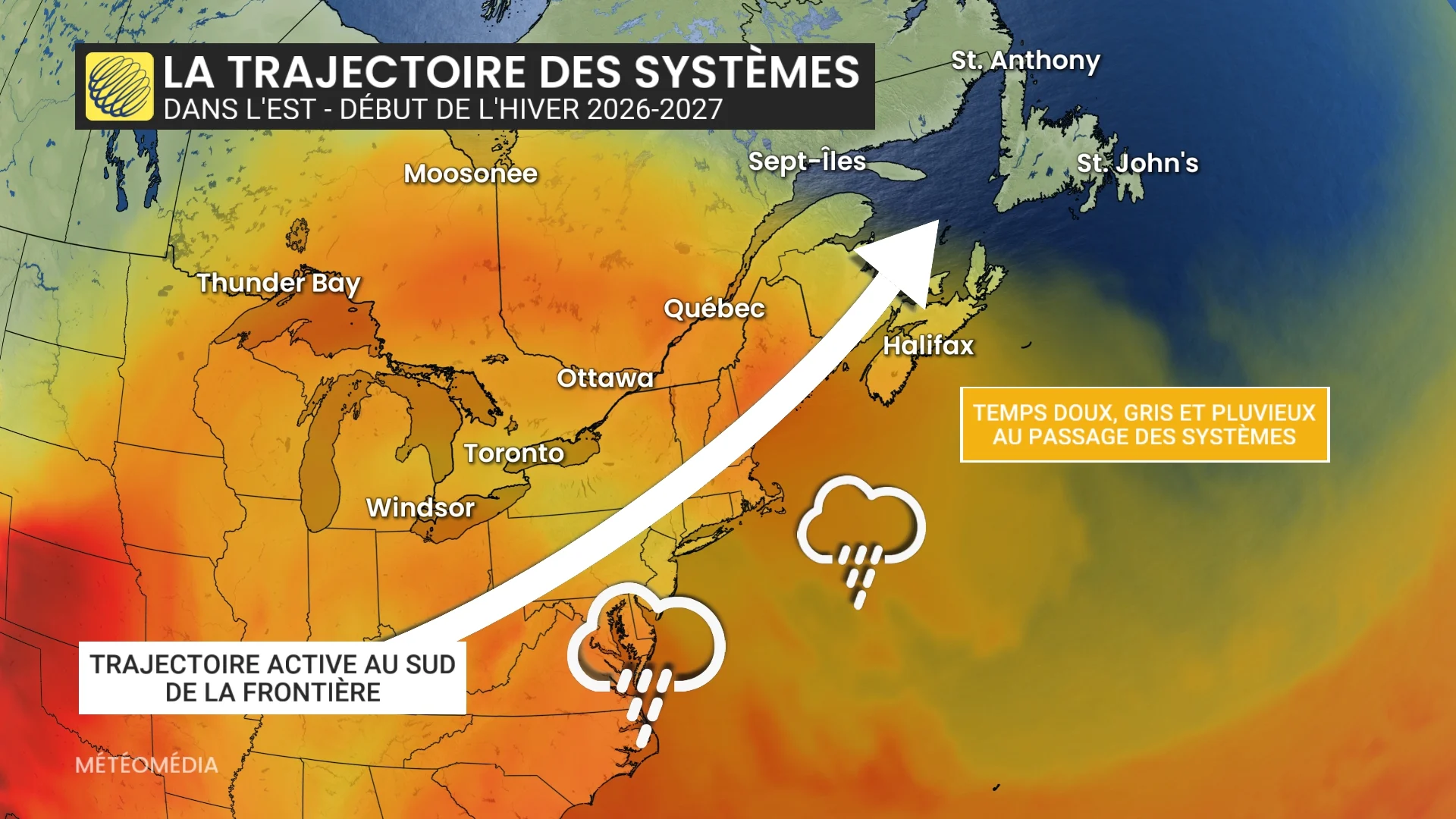 trajectoire des systemes