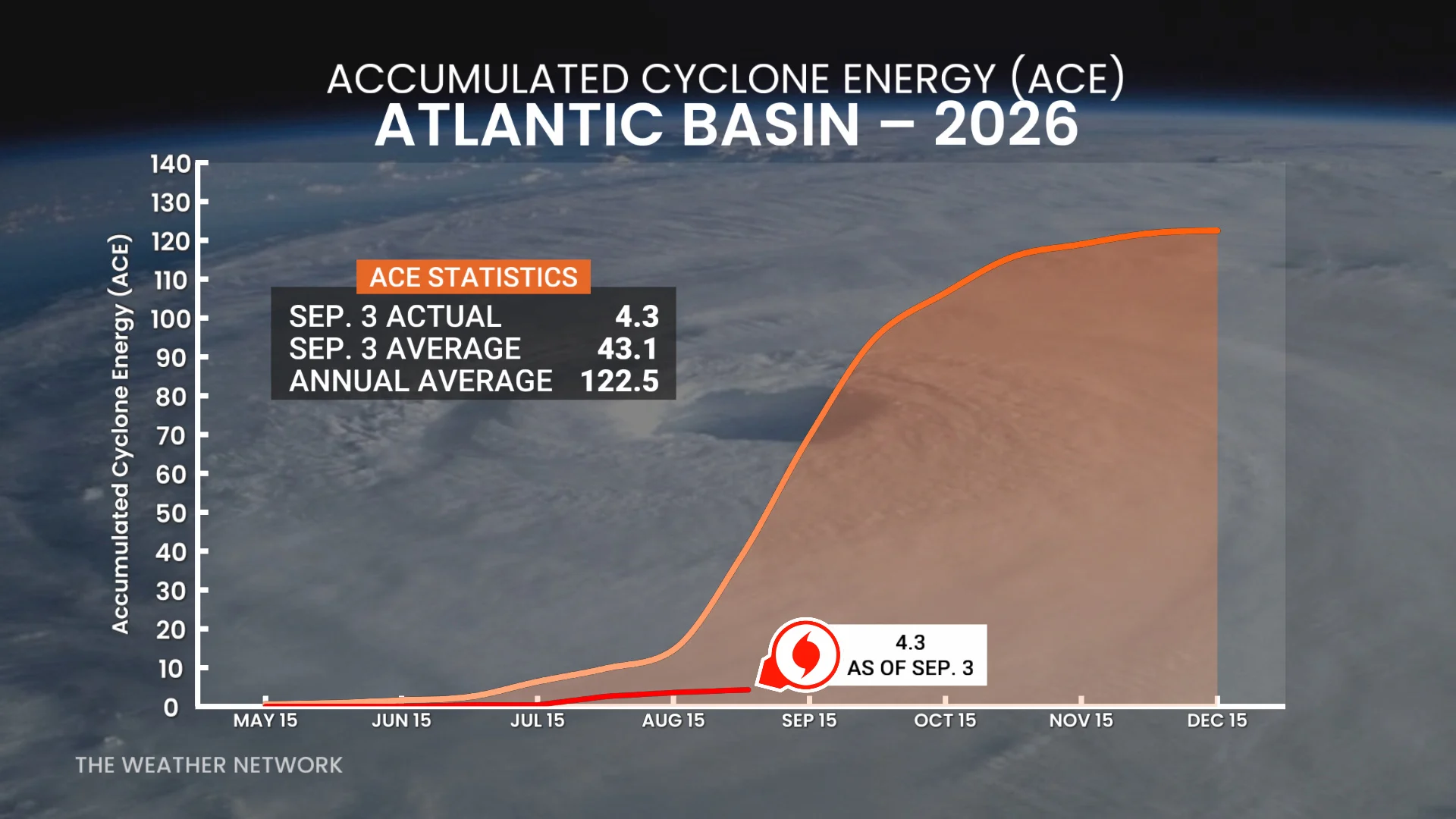 Atlantic ACE September 3 2026