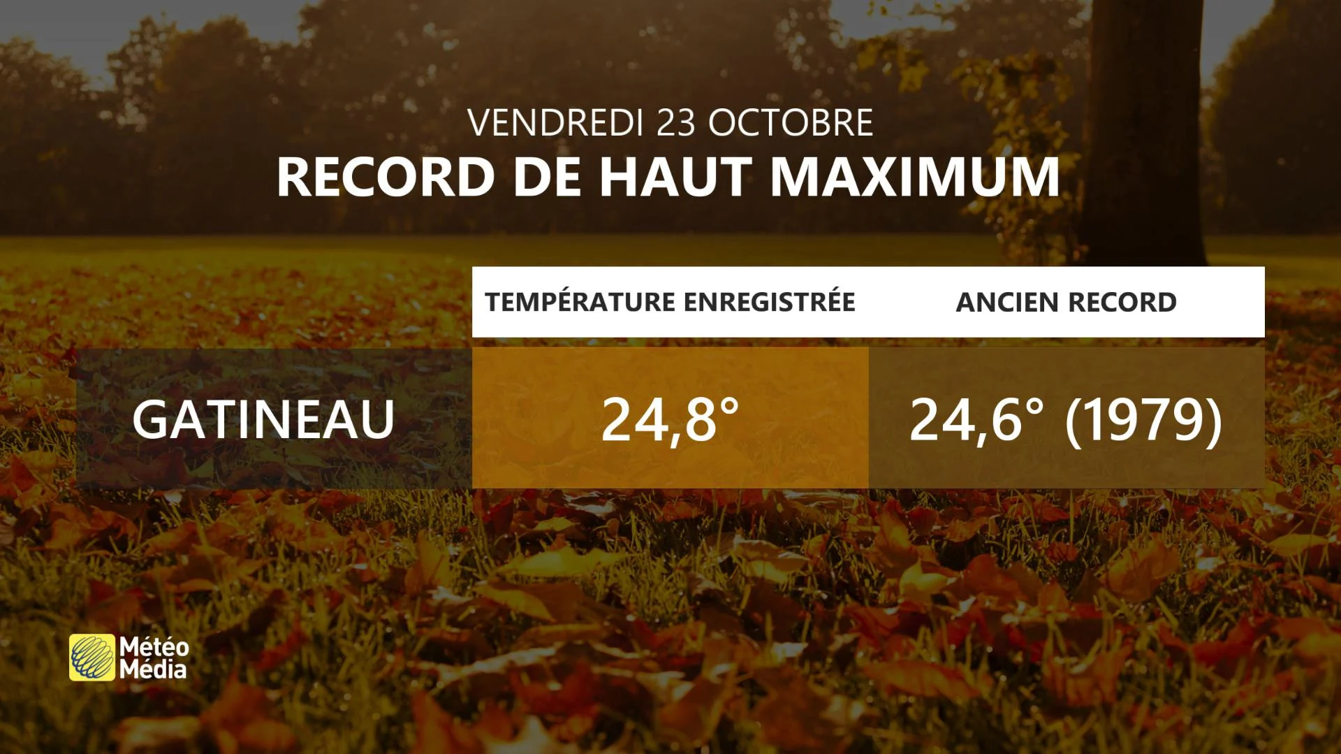 record haut maximum