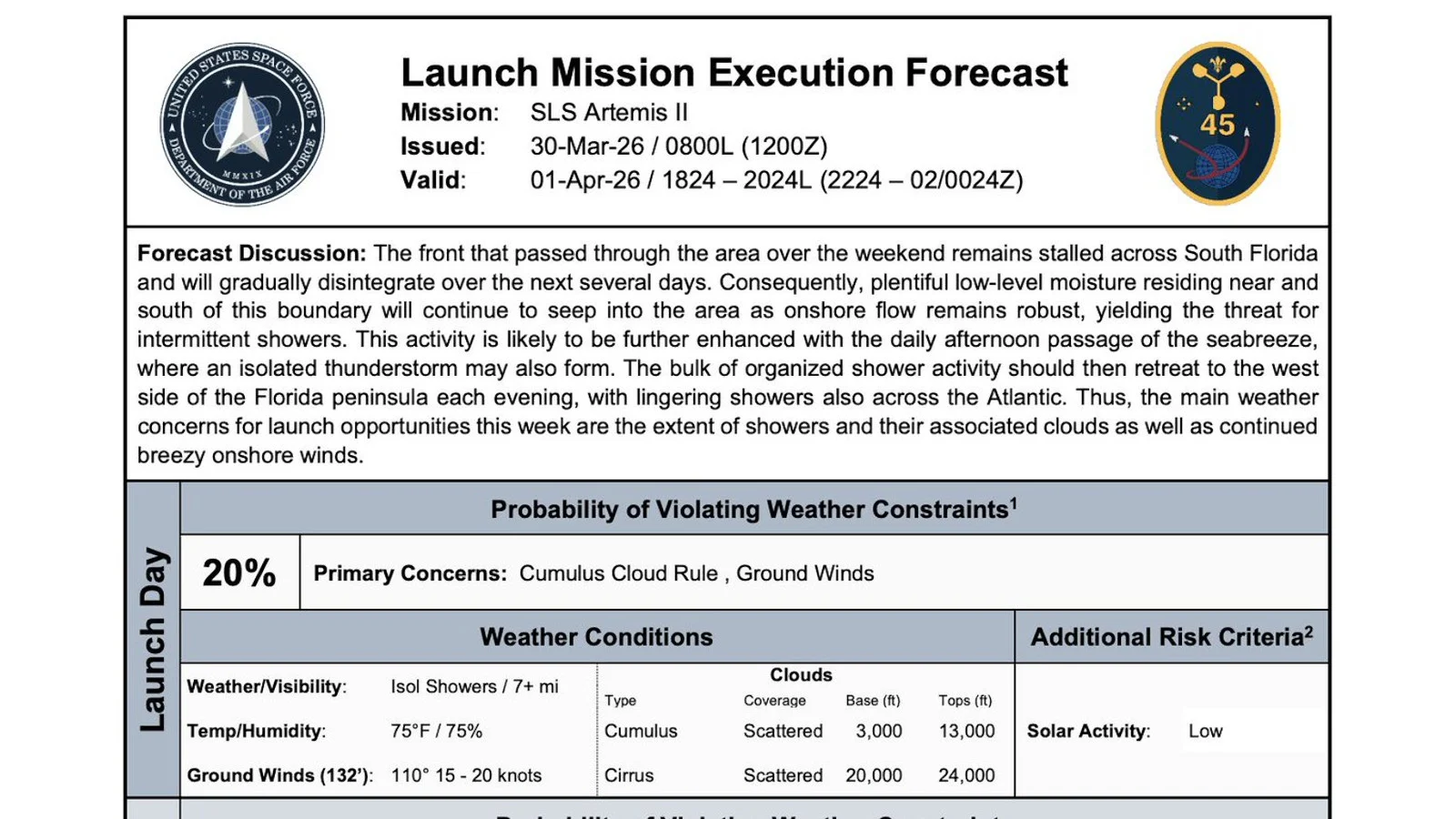 Artemis 2 - 45th weather squadron forecast - March 30