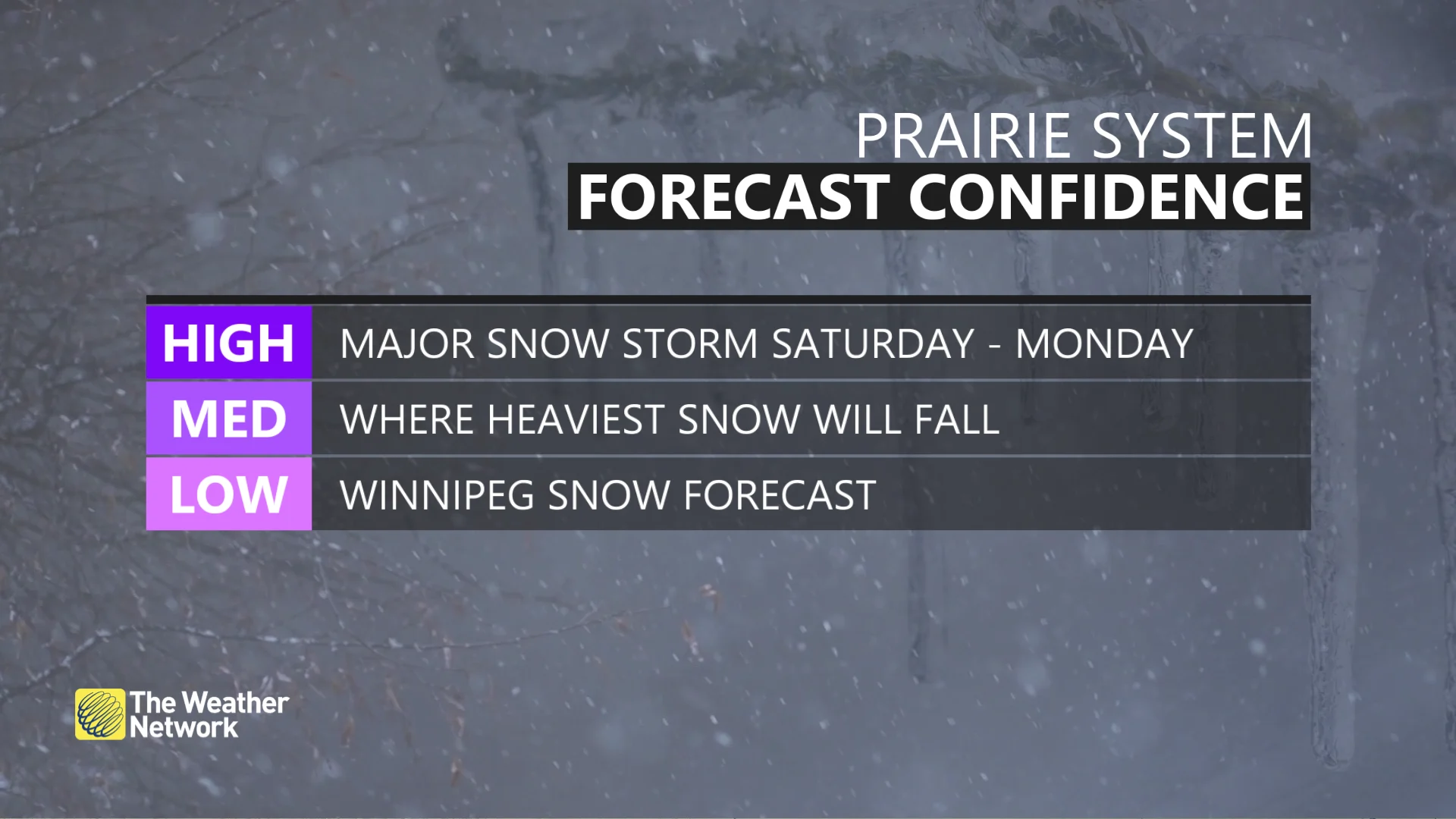 Prairies snowstorm forecast confidence