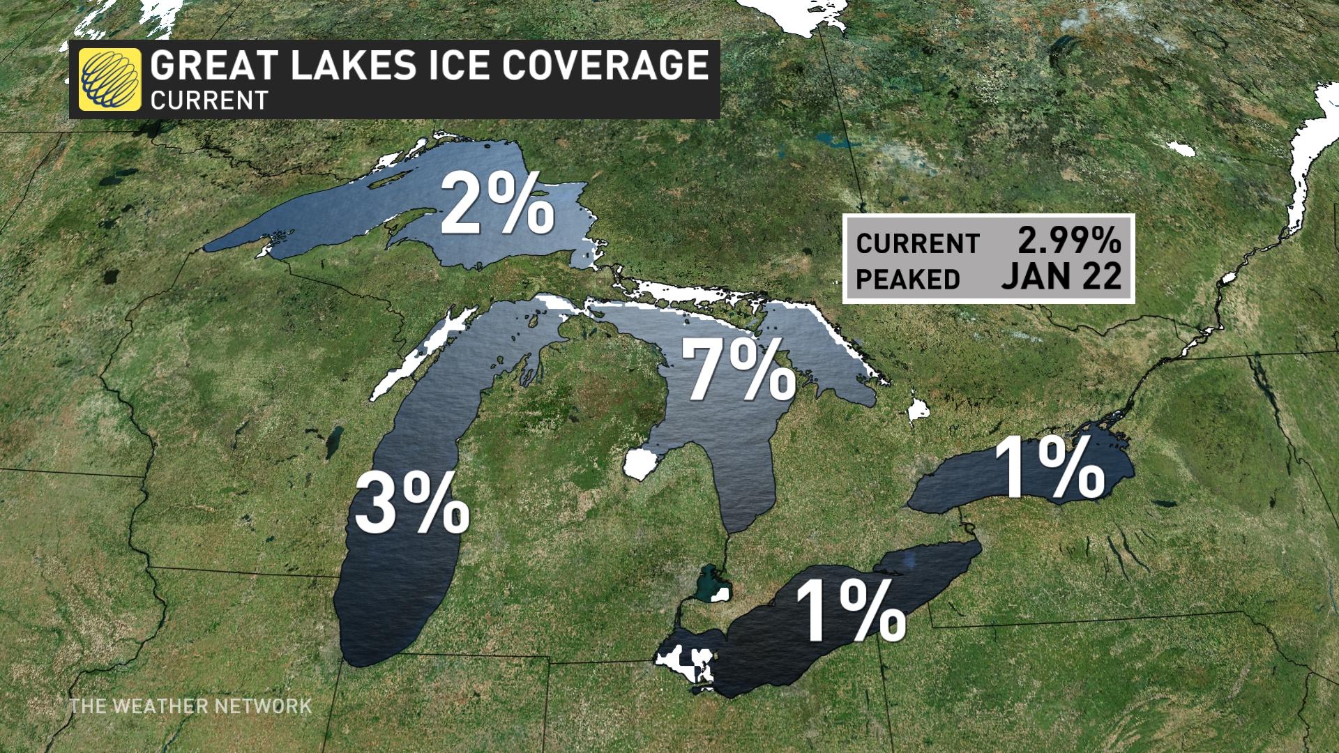 Great Lakes Ice Coverage February 11 2024