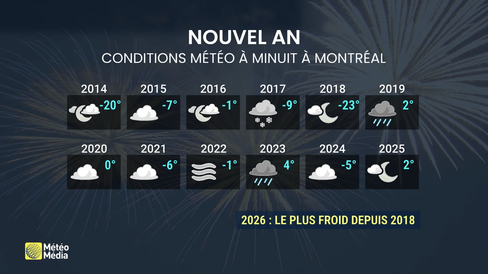 FROID 4