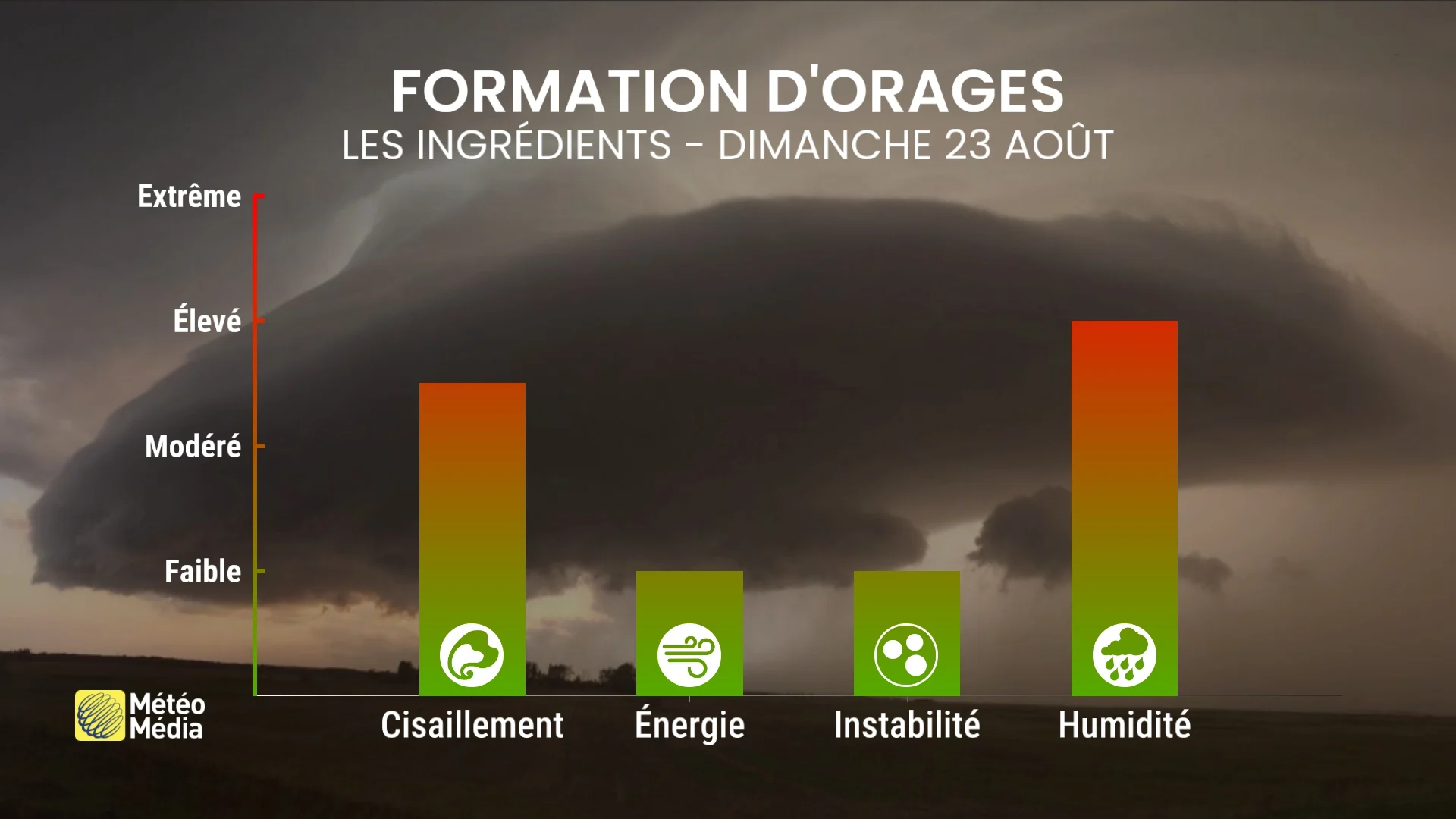 ORAGES5