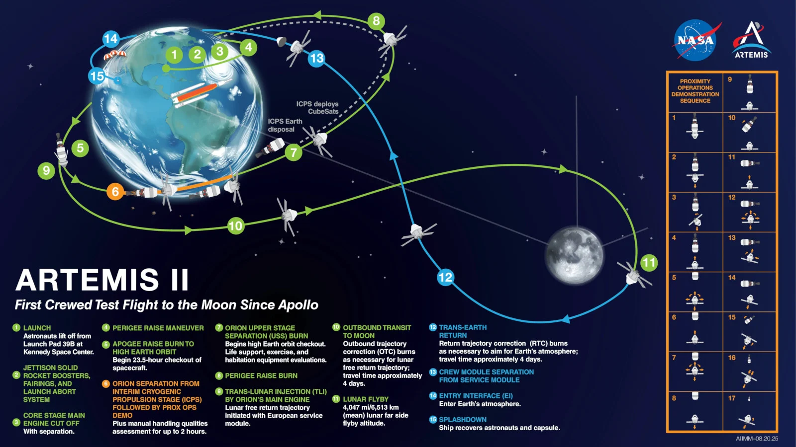 Artemis 2 - mission map - public - Aug 2025