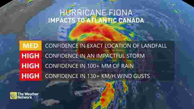 The Climate Community – Hurricane Fiona threatens extreme impacts throughout Atlantic Canada