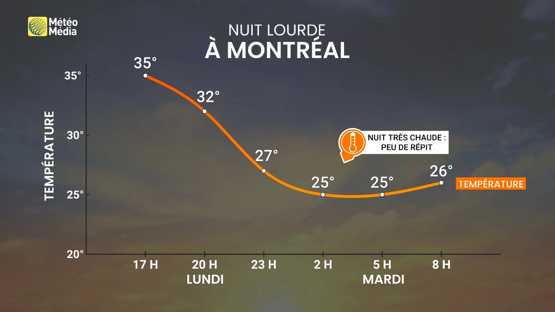 CHALEUR5 22 juin 2025 AM