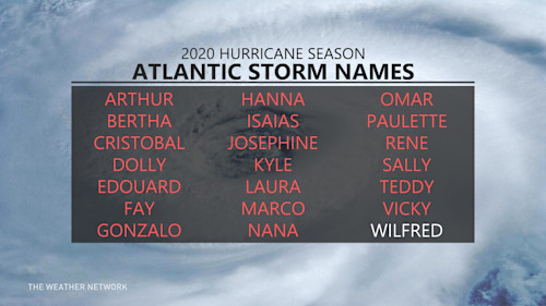 The Weather Network - We've Blasted Through The Atlantic Hurricane ...